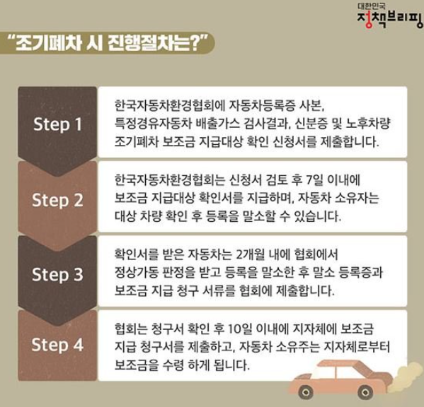 조기폐차 진행 절차