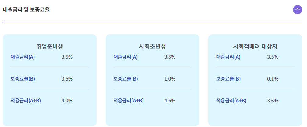 햇살론유스 재대출 한도 | 조건 | 신청 방법 | 대안 상품 | 부결 사유