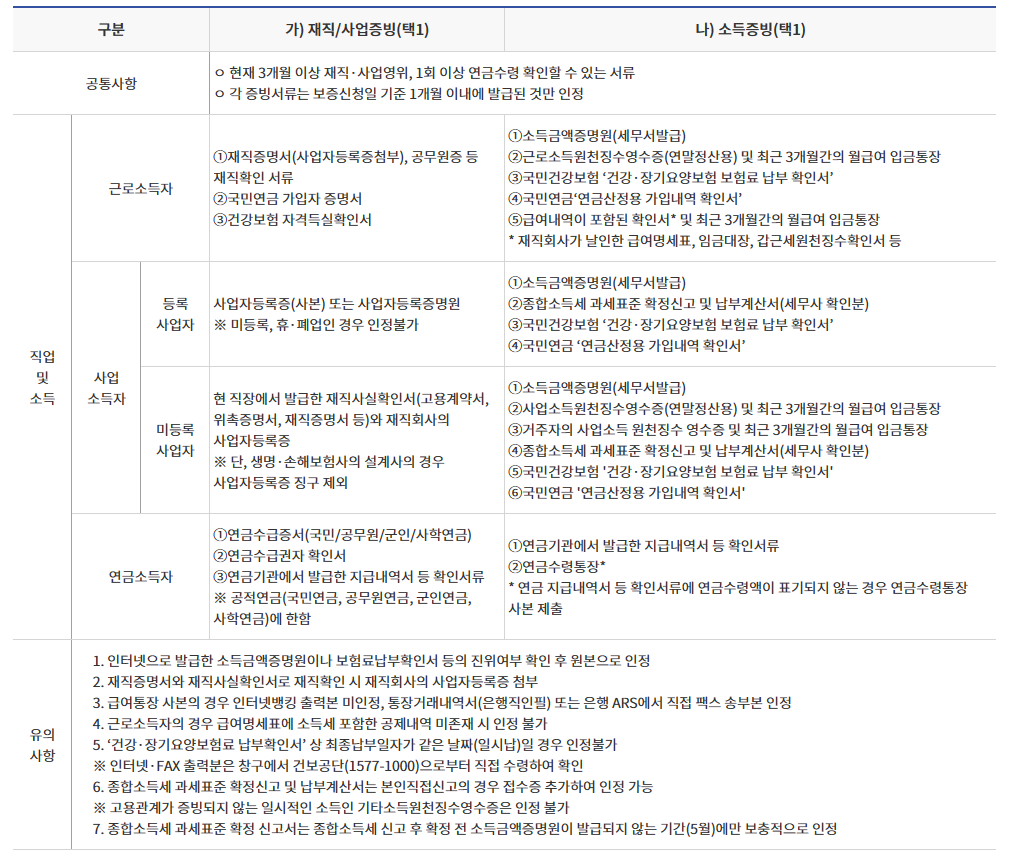 햇살론카드 현금화 | 대출 | 카드깡 | 한도 증액 | 신청 방법 | 저신용자 신용카드